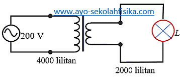 Soal Transformator Trafo Dan Pembahasan