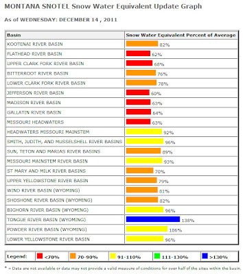 NWCC – SNOTEL Snow Water Equivalent Update for Montana