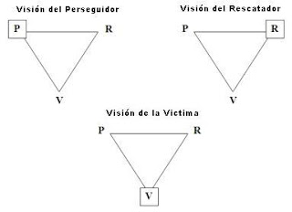 vision