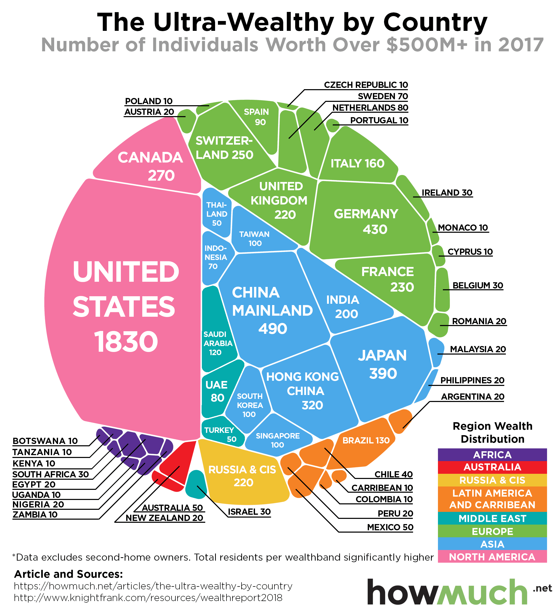The Ultra Wealthy By Country #Infographic #Finance The Ultra Wealthy By Country