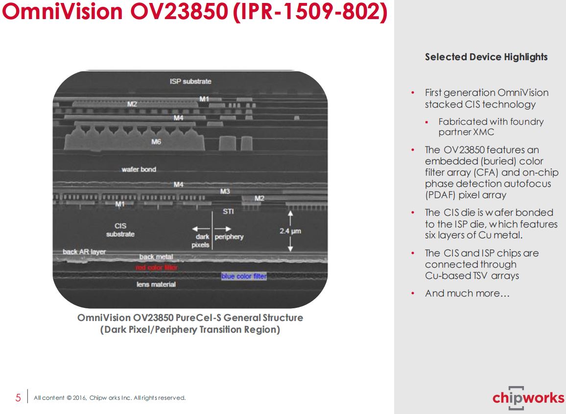 Omnivision Sound Cards & Media Devices Driver Download For Windows 10