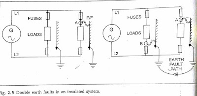 Marine Engineer: Marine Electrical Distribution