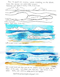 ocean paint drawing lesson waves wave watercolor worksheet painting plans draw sea worksheets paintings techniques beach lessons watercolour drawings water