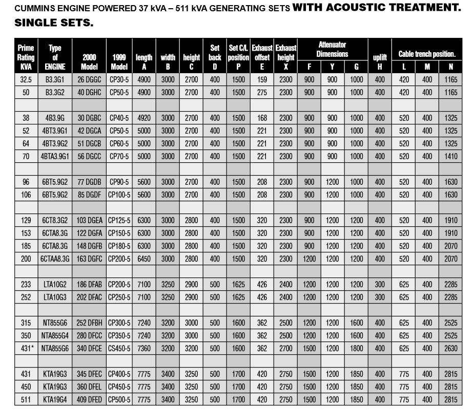 Electrical Rooms Dimension Electrical Knowhow