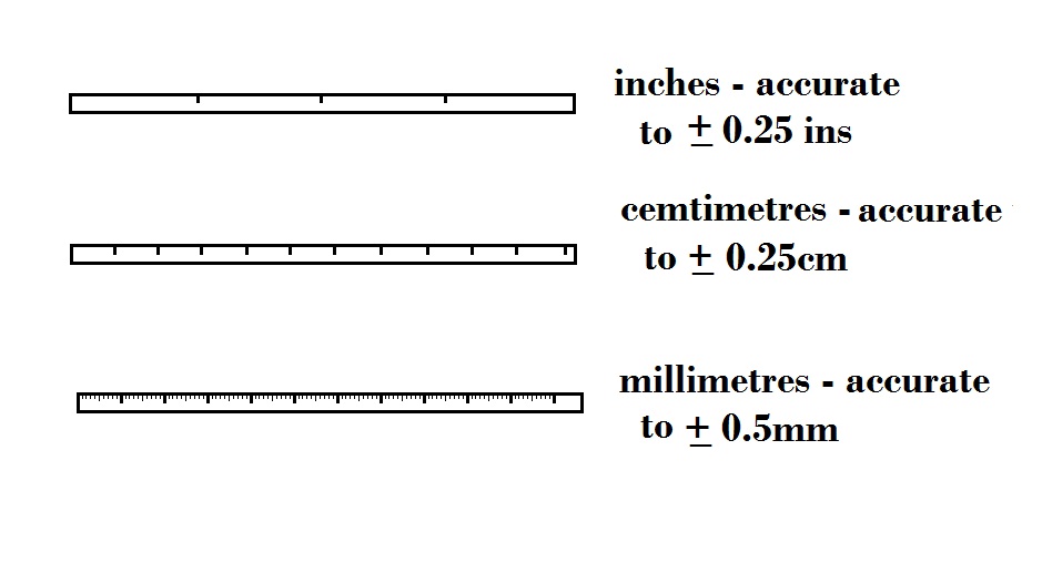Get Into Physics: To Be Precise