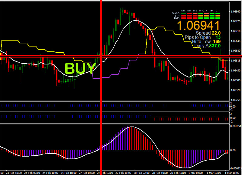 Forex-Moving-Average-RSI-BUY