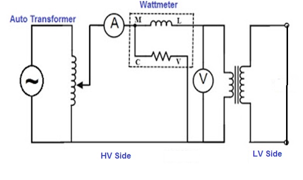 ×ª××¦××ª ×ª××× × ×¢×××¨ âªShort circuit test in a power transformerâ¬â