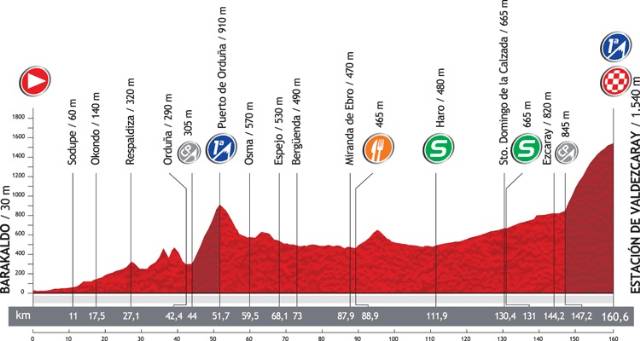 Perfil La Vuelta a España 2012 Etapa 4