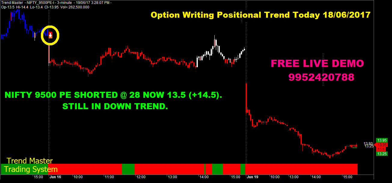 Option trades for today