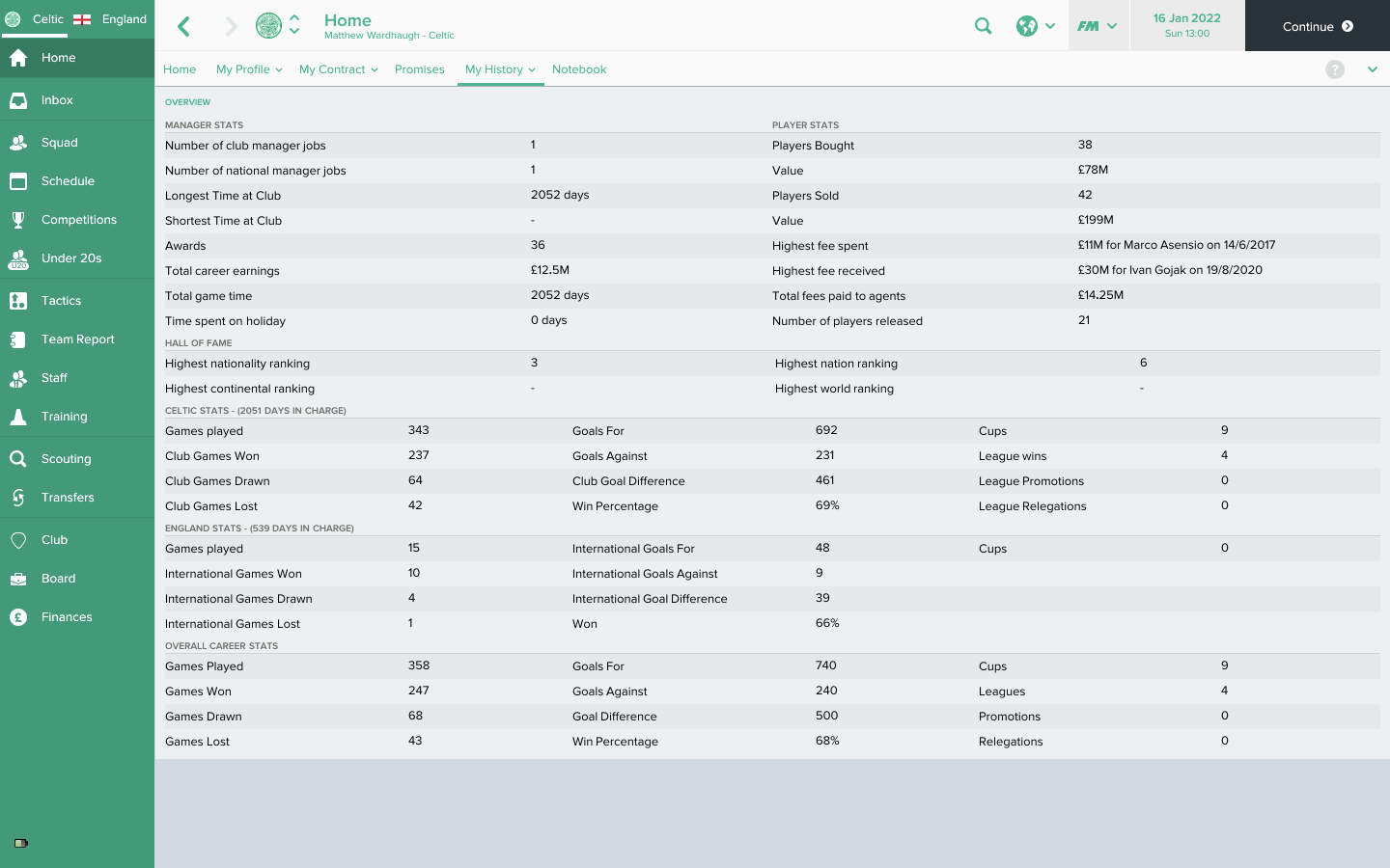 Football Manager Overview