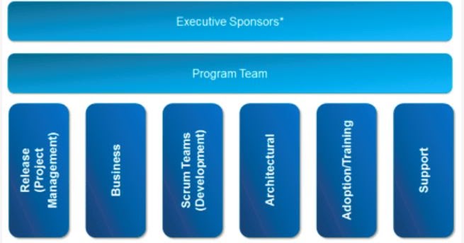 Development-Lifecycle-and-Deployment-Architect Unterlage