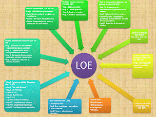Loe Loe
