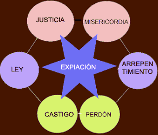 Esquema del plan de salvación