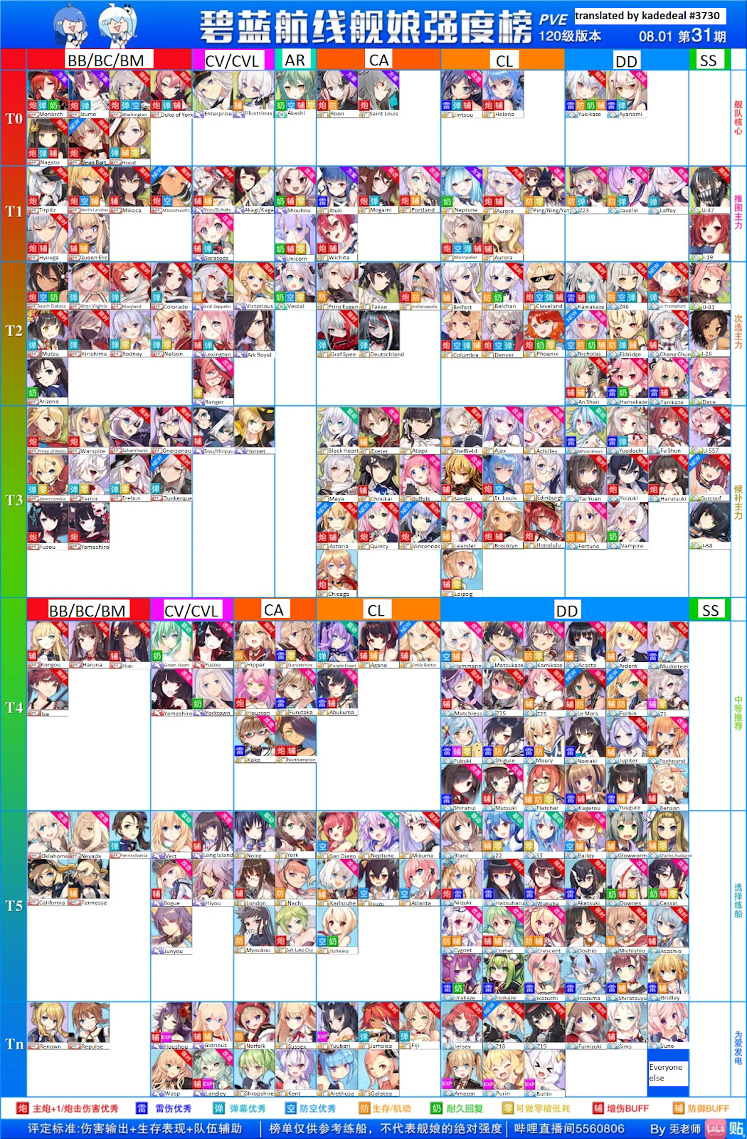 Azur lane tier list snoten