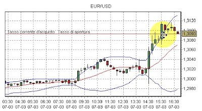 Scalping nel trading intraday sul Forex: cos'è e conviene? 1
