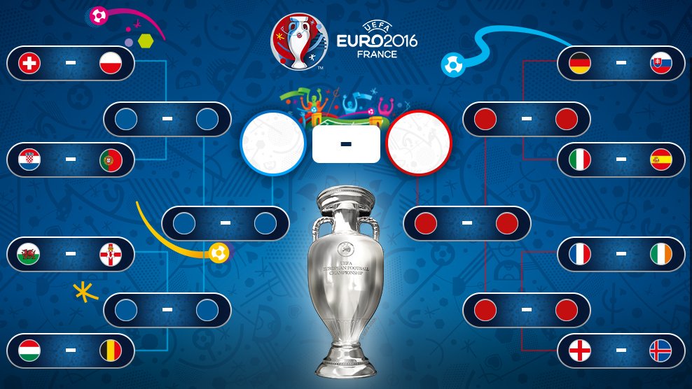 UEFA EURO 2016 KNOCKOUT PHASE