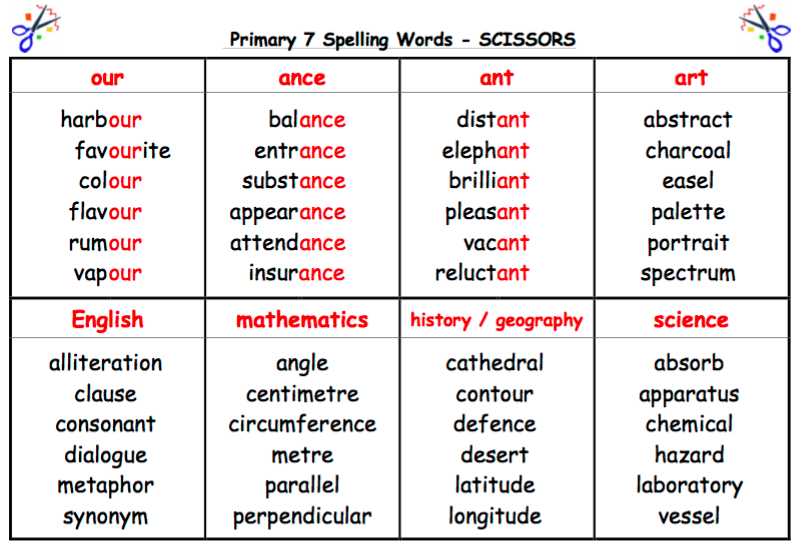 Sciennes Class of 2009 Spelling Lists