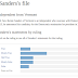 Politifact.com Check out how honest the candidates are