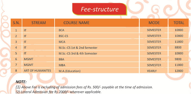 Integral University Distance Education Courses Fee Structure