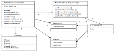 What is class diagram? How it is different from Object diagram? Draw