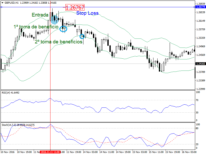 Ejemplos de compra y venta de divisas en forex