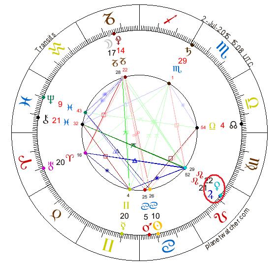 юпитер в домах в натальной карте.