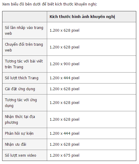 Kich Thước ảnh Quảng Cao Facebook 2019 Thiết Kế đẹp 365