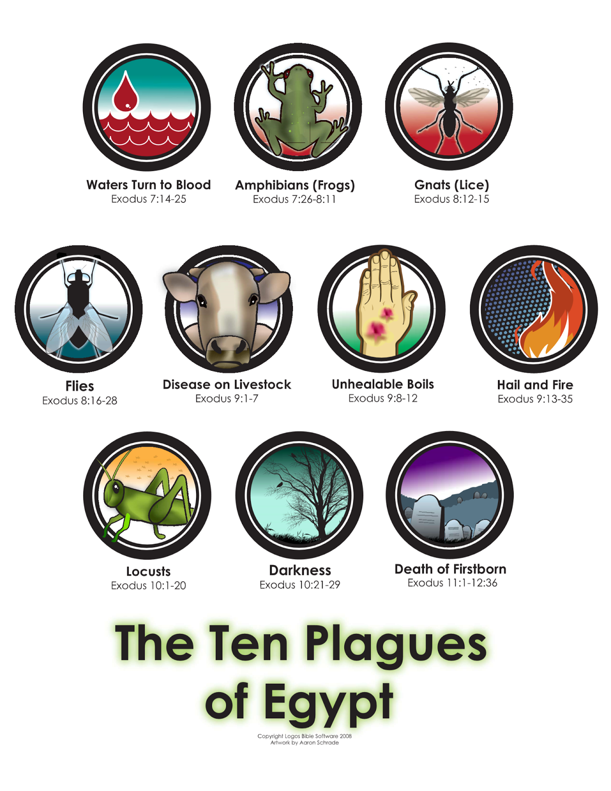 The Ten Plagues of Egypt
