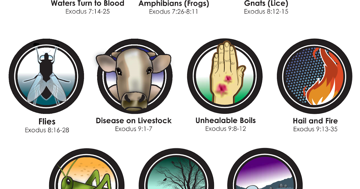 The Ten Plagues Of Egypt