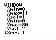 Math Rescue: Calculator Help: Statistics