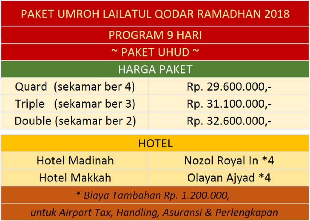 Paket Umroh Ramadhan2018 Travel Alhijaz Indowisata