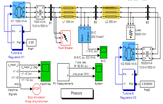ASOKA TECHNOLOGIES : Modeling and Simulating For Transient Stability ...