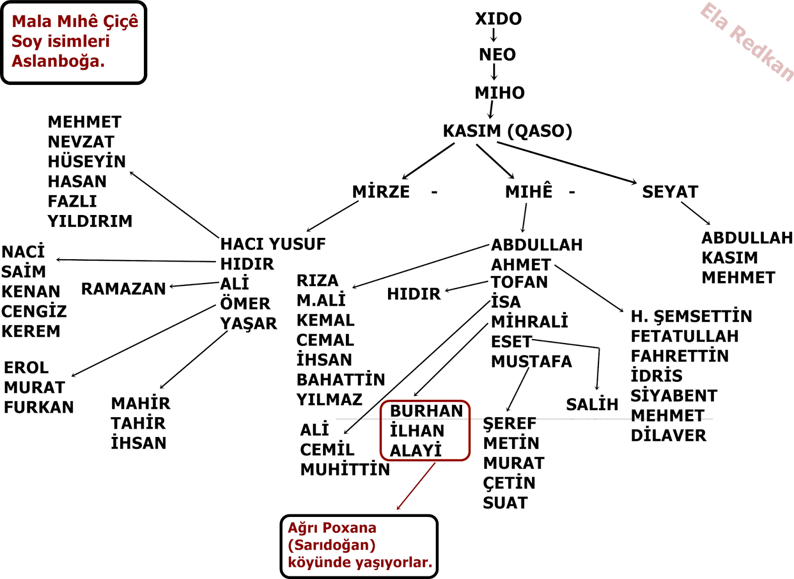 imalat pastel otomatik celali asireti soy agaci somali24 net