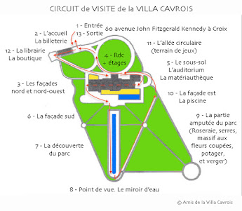 Parcours de visite