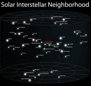 موقع المجموعة الشمسية بالنسبة للمجموعات الأخرى