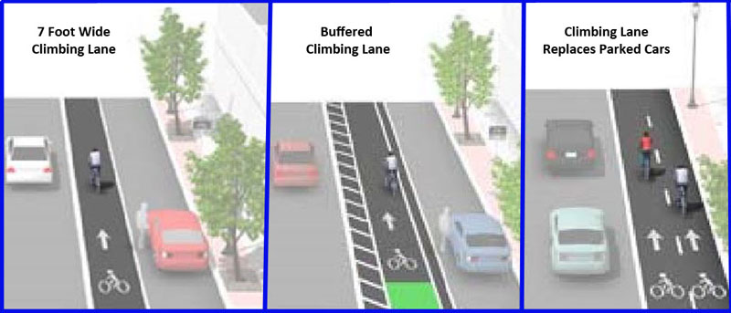 Graphic of three types of Climbing Lanes for Bicycles