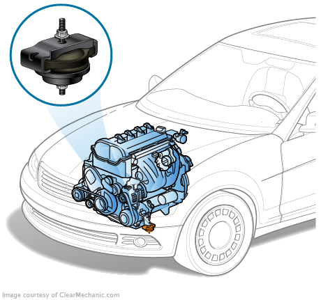 support de moteur de voiture Support moteur