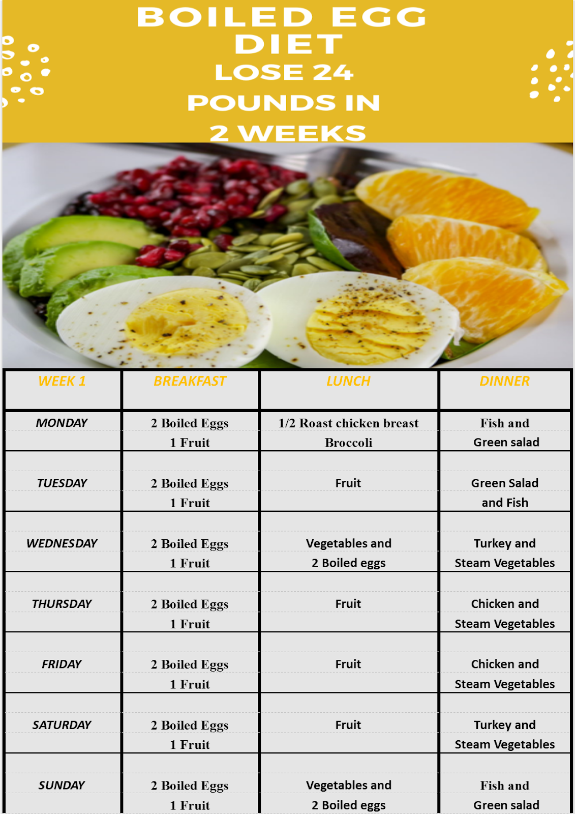 boiled-egg-diet-plan-what-is-a-financial-plan