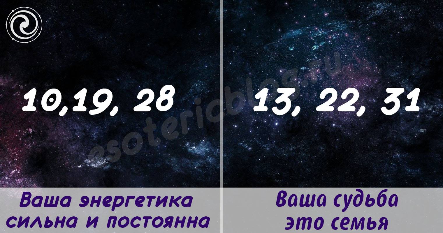 Натальный гороскоп по дню, в который вы родились Натальный гороскоп по дню, в который вы родились