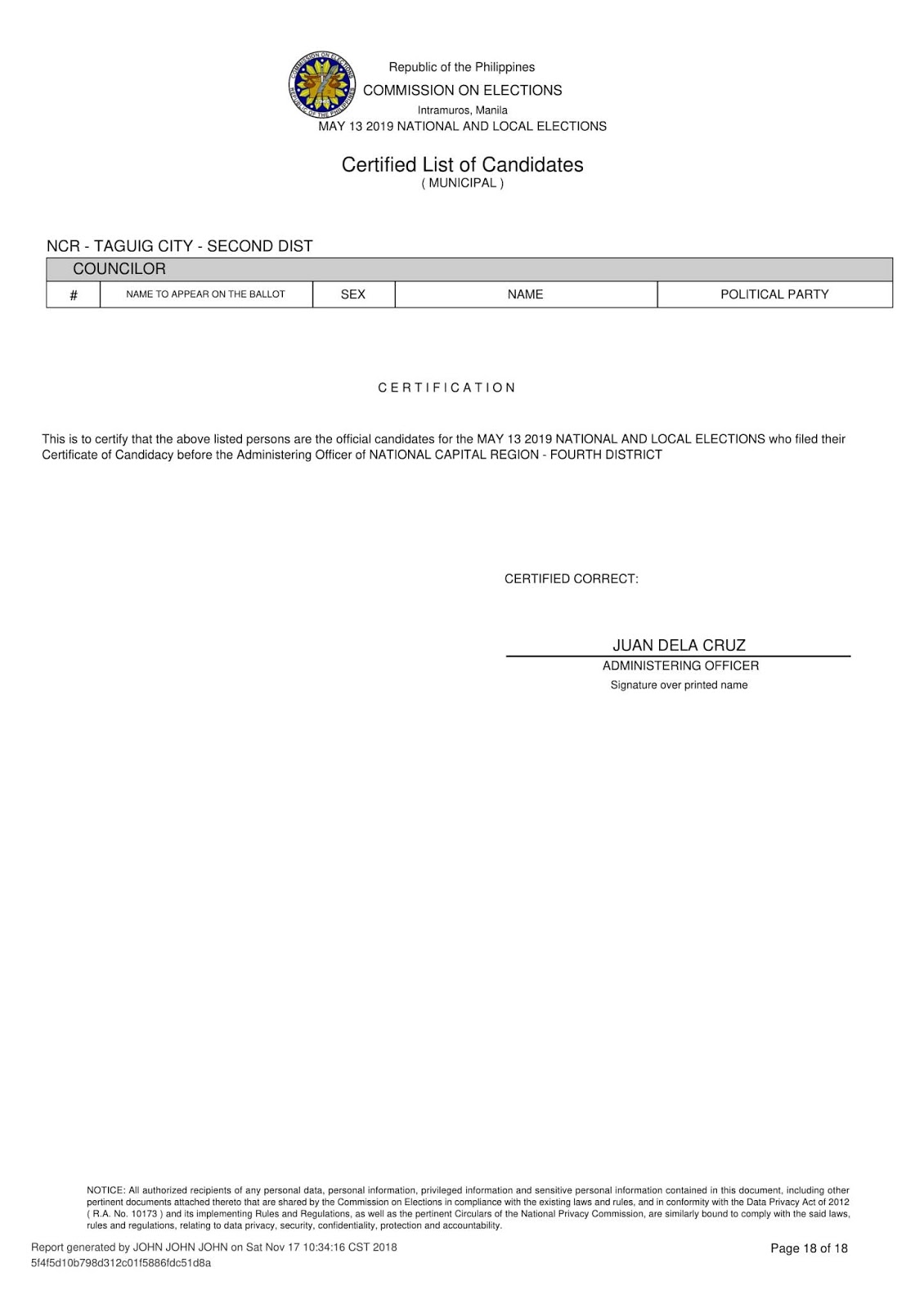Election 2019 NCR (4TH DISTRICT) Tentative List of Candidates for