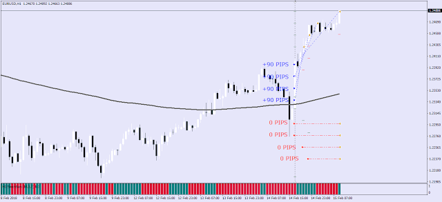 Forex Grid Expert Advisor Forex Grid Expert Advisor