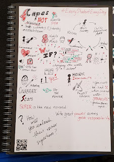 Sketchnotes of Capes Not Required Keynote