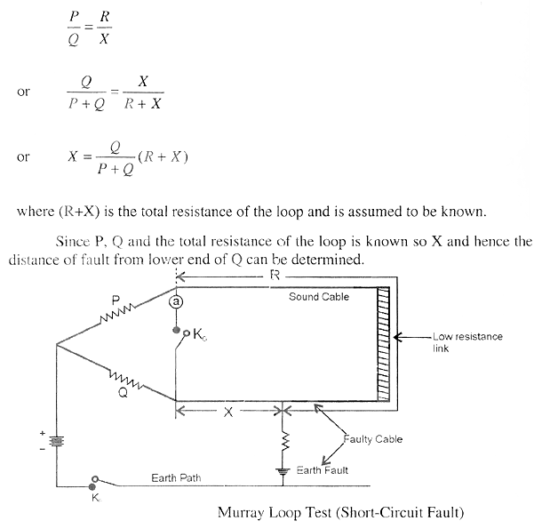 electrical topics Working Principle of Murray Loop Test