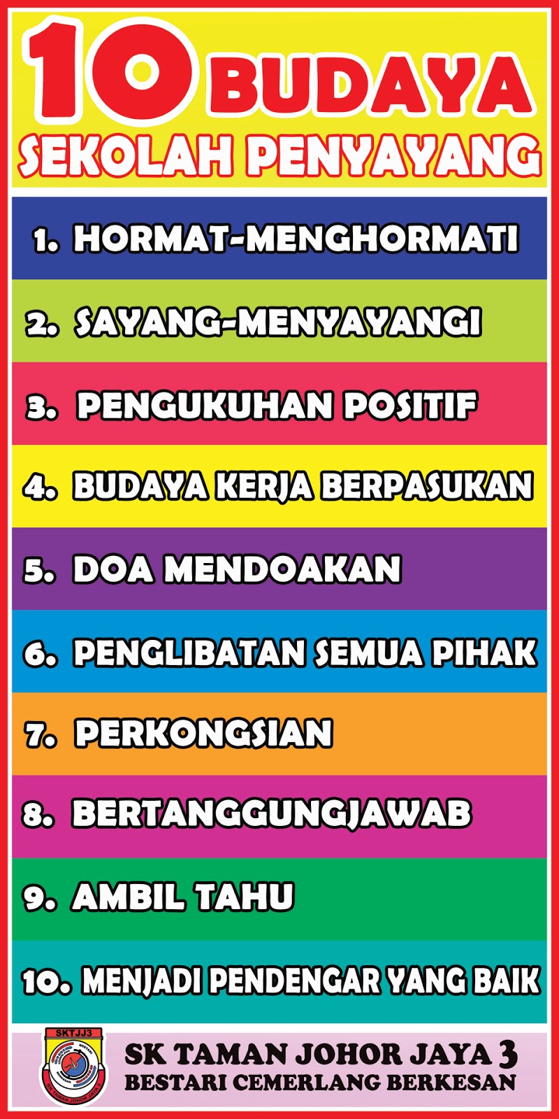 Contoh program supervisi guru sd