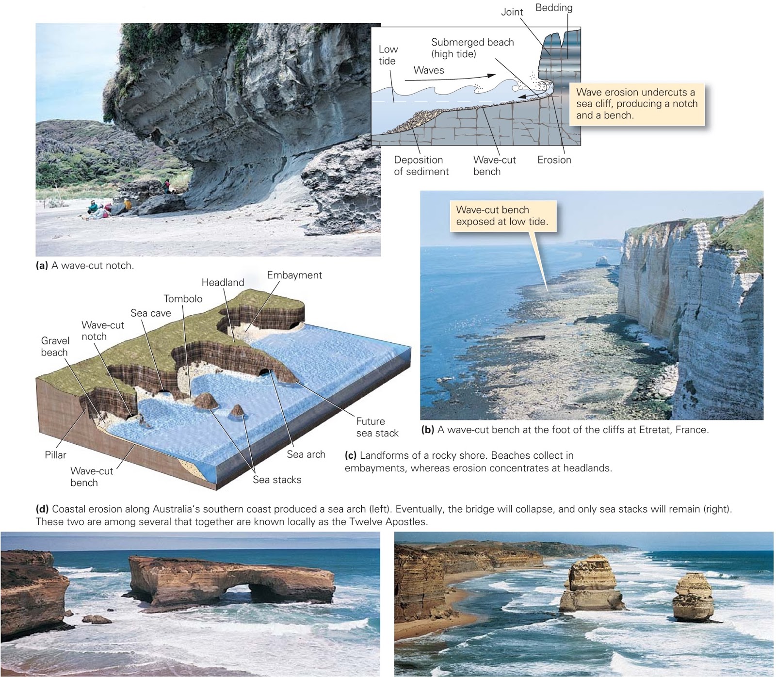 Landforms, Geology, Geology rocks