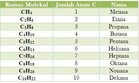 Isomeri Struktur Senyawa Hidrokarbon Dan Sistem Nomenklatur