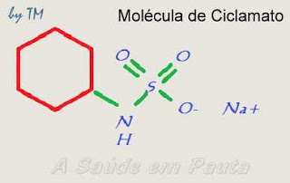 Esquema de uma molécula de Ciclamato.