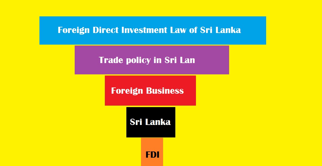 Doing Business In Sri Lanka Company Secretary Services