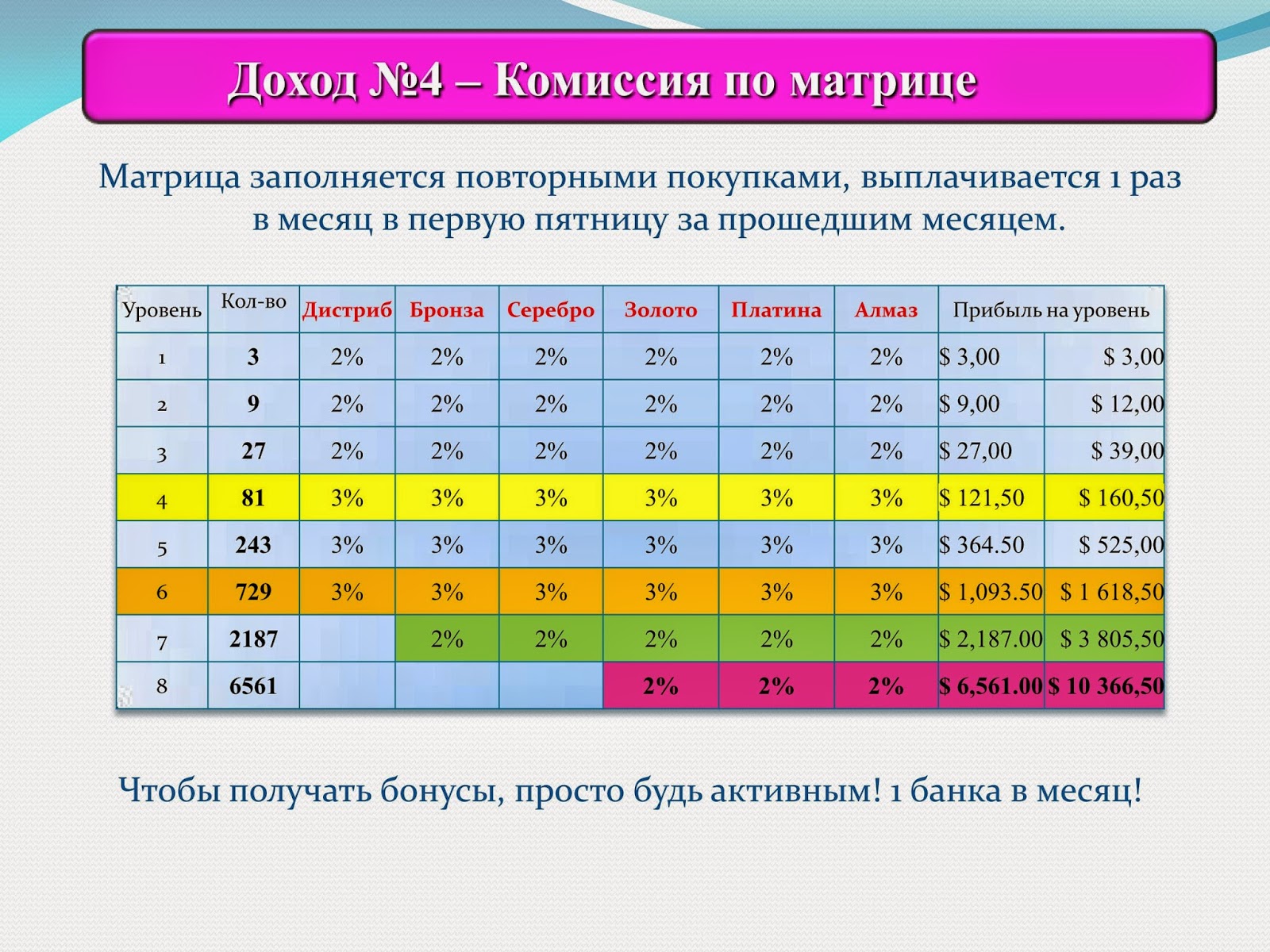 Stepn таблица доходности по уровням. Уровни регулирования трудовых отношений в рф. Комиссия 4 уровня. Система технического регулирования в еаэс. Комиссия 4 уровня.