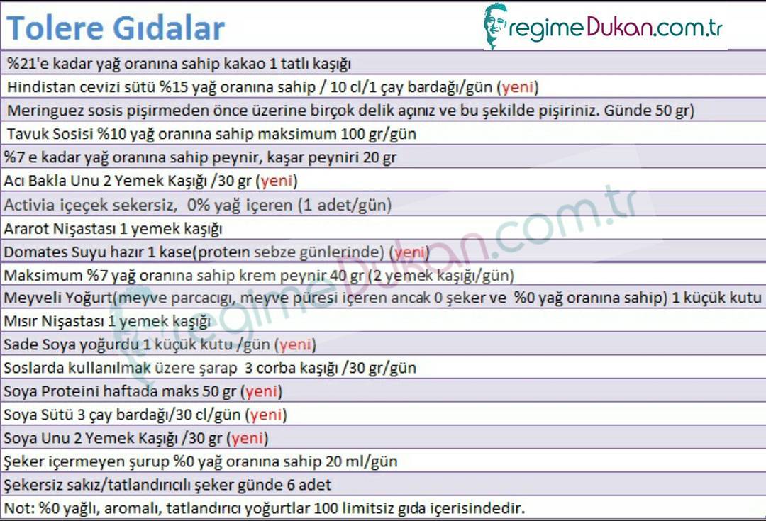 Dukan Diyeti Evreleri-Dukan Diyet Listesi Dukan Diyeti Evreleri-Dukan Diyet Listesi